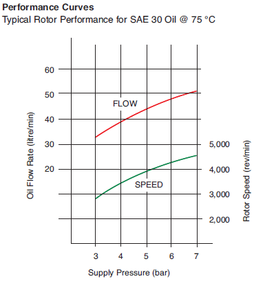 Centrifuge Flow Chart